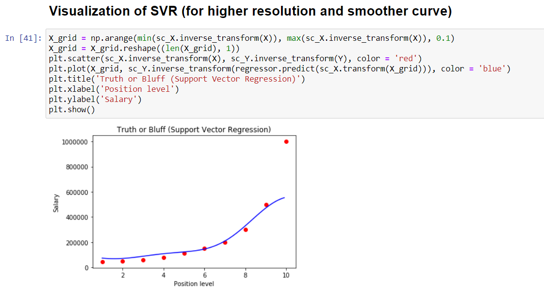 Support Vector Regression